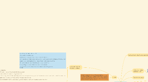 Mind Map: Anorexia y Bulimia.