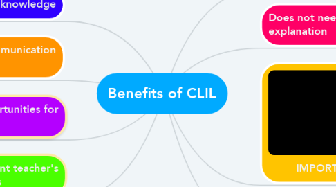 Mind Map: Benefits of CLIL