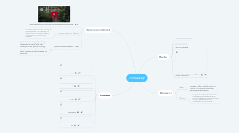 Mind Map: Dierenwelzijn