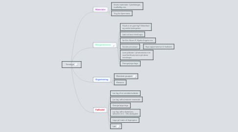 Mind Map: Temauge