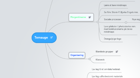 Mind Map: Temauge