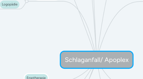 Mind Map: Schlaganfall/ Apoplex