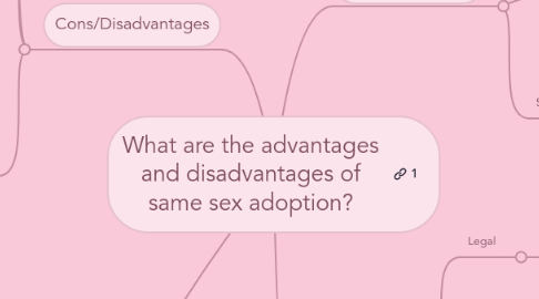 Mind Map: What are the advantages and disadvantages of same sex adoption?