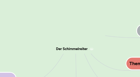 Mind Map: Der Schimmelreiter