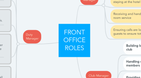 Mind Map: FRONT OFFICE ROLES