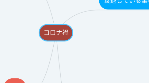 Mind Map: コロナ禍