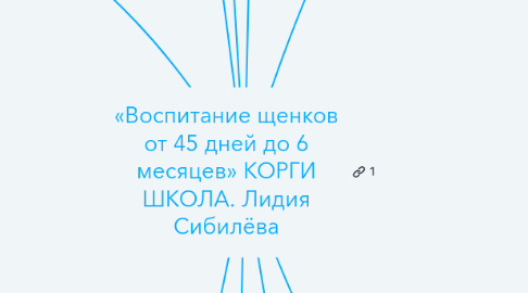 Mind Map: «Воспитание щенков от 45 дней до 6 месяцев» КОРГИ ШКОЛА. Лидия Сибилёва