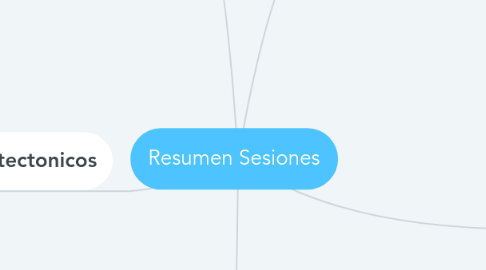 Mind Map: Resumen Sesiones