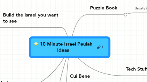 Mind Map: 10 Minute Israel Peulah Ideas