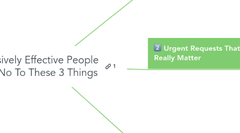 Mind Map: Massively Effective People Say No To These 3 Things