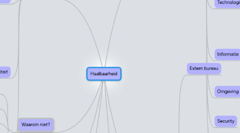 Mind Map: Haalbaarheid