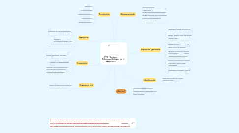 Mind Map: RPBI (Residuos Peligrosos Biologico Infecciosos)