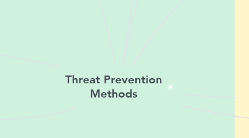 Mind Map: Threat Prevention Methods