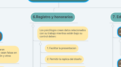 Mind Map: Normas de la 5 a la 7