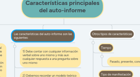 Mind Map: Características principales del auto-informe