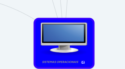 Mind Map: SISTEMAS OPERACIONAIS