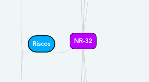 Mind Map: NR-32