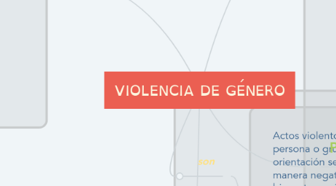 Mind Map: VIOLENCIA DE GÉNERO