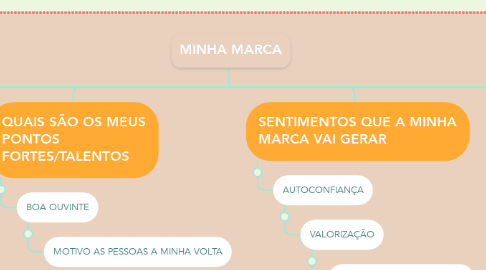 Mind Map: MINHA MARCA