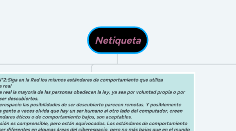 Mind Map: Netiqueta