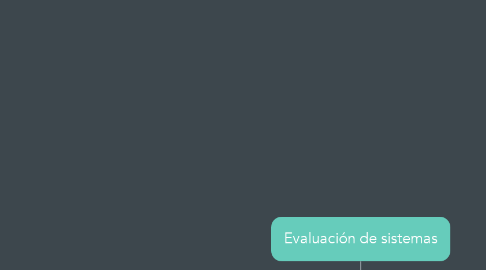 Mind Map: Evaluación de sistemas