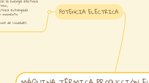 Mind Map: MÁQUINA TÉRMICA PRODUCCIÓN ELECTRICIDAD