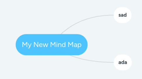 Mind Map: My New Mind Map