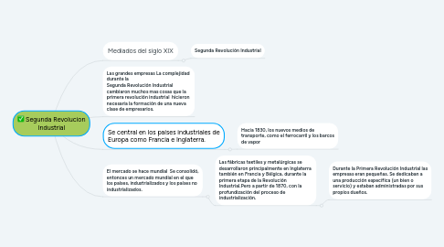 Mind Map: Segunda Revolucion Industrial