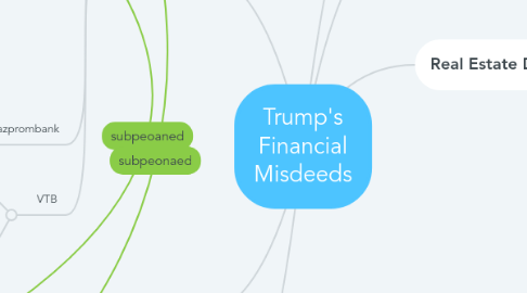 Mind Map: Trump's Financial Misdeeds