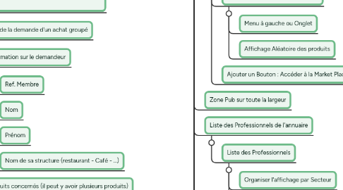 Mind Map: Portail Web Marchand (Projet 1, 2, 3, 4, 5 et 6)n v