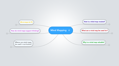 Mind Map: Mind Mapping