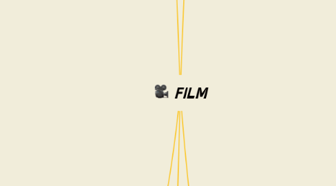 Mind Map: FILM