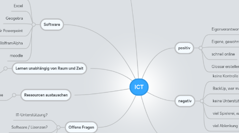 Mind Map: ICT