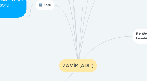 Mind Map: ZAMİR (ADIL)