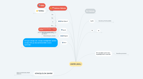 Mind Map: ZAMİR (ADIL)