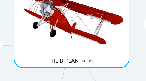 Mind Map: THE B-PLAN
