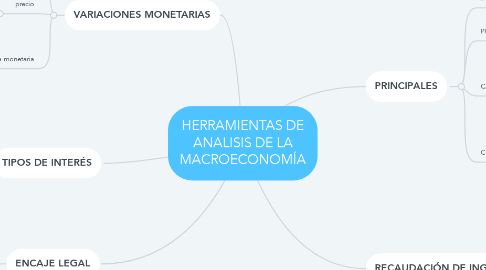 Mind Map: HERRAMIENTAS DE ANALISIS DE LA MACROECONOMÍA
