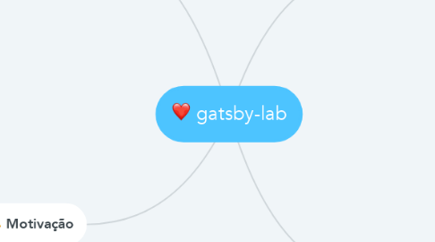 Mind Map: gatsby-lab