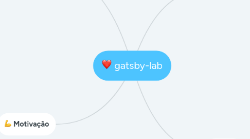 Mind Map: gatsby-lab