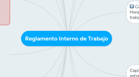 Mind Map: Reglamento Interno de Trabajo