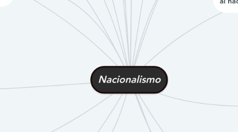 Mind Map: Nacionalismo