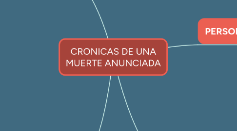 Mind Map: CRONICAS DE UNA MUERTE ANUNCIADA