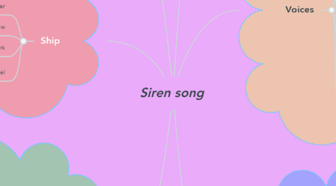 Mind Map: Siren song