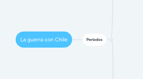 Mind Map: La guerra con Chile