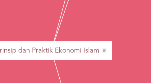 Mind Map: Prinsip dan Praktik Ekonomi Islam