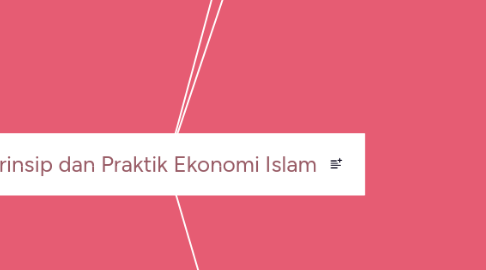 Mind Map: Prinsip dan Praktik Ekonomi Islam