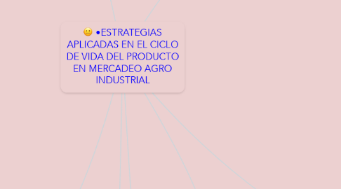 Mind Map: •ESTRATEGIAS APLICADAS EN EL CICLO DE VIDA DEL PRODUCTO EN MERCADEO AGRO INDUSTRIAL
