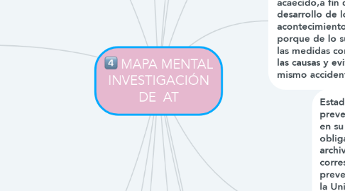 Mind Map: MAPA MENTAL INVESTIGACIÓN DE  AT