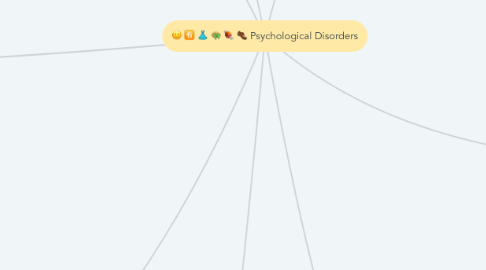 Mind Map: Psychological Disorders