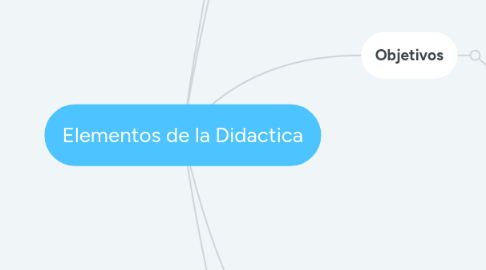Mind Map: educación inclusiva Para UNESCO: La educación inclusiva es una aproximación de desarrollo a partir de la búsqueda de atender las necesidades de aprendizaje de todos los niños, jóvenes y adultos con especial énfasis en aquellos que son vulnerables a la marginalización y la exclusión.
